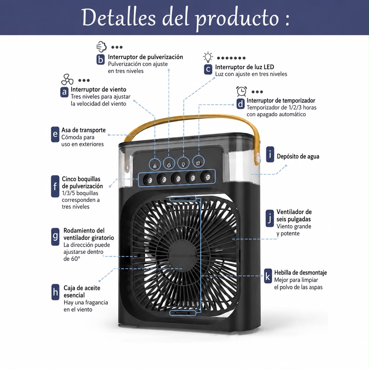 Ventilador portátil